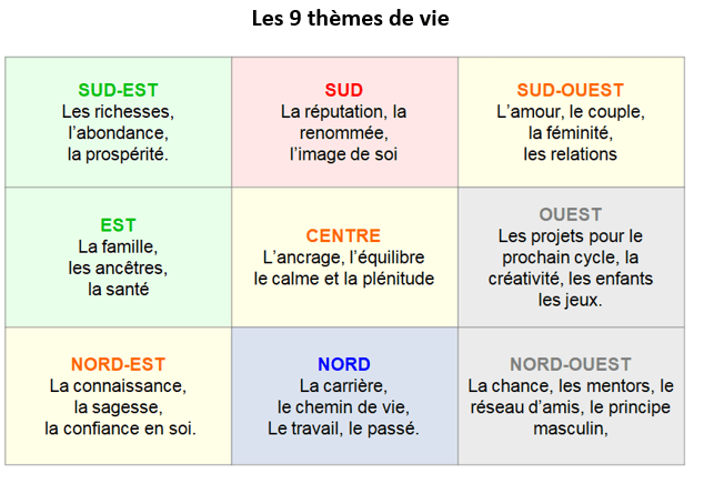 Ateliers Feng Shui en présentiel à Paris